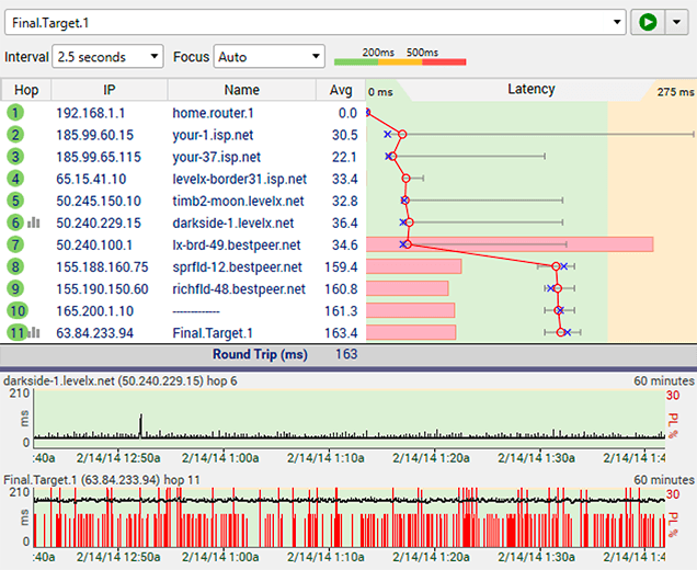 ISP far end bandwidth congestion in PingPlotter