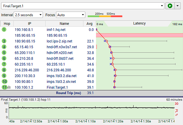 Good network performance example