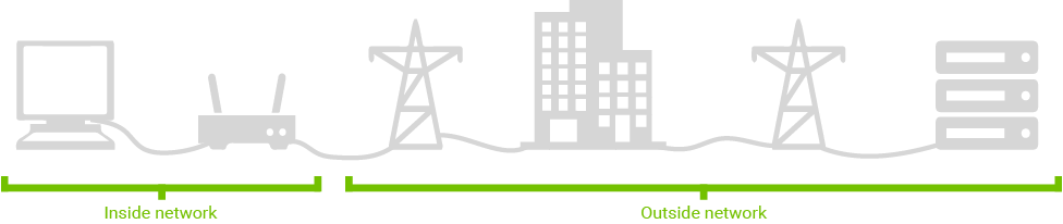 You can fix problems on your local network by yourself. Problems outside your network require someone else's help.