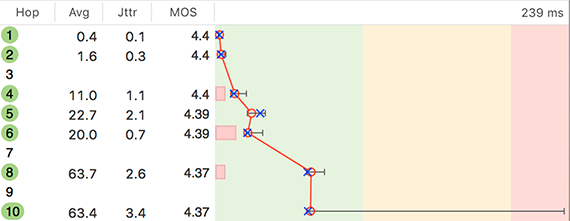 Example of Mean Opinion Score (MOS) column