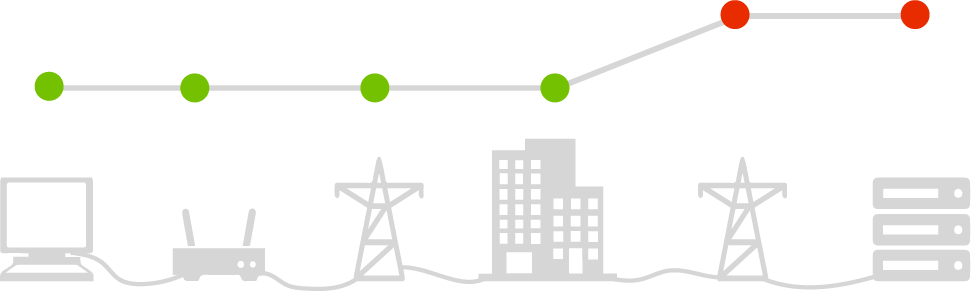 PingPlotter is a tool that helps find the source of network problems