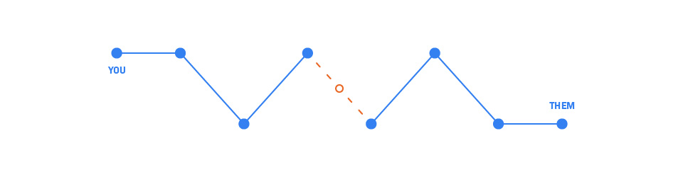 A diagram showing how packets get lost or impeded