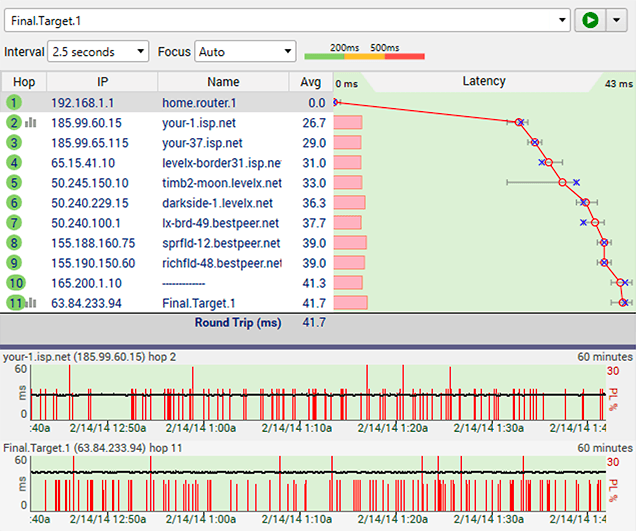 Example of bad ISP hardware in PingPlotter