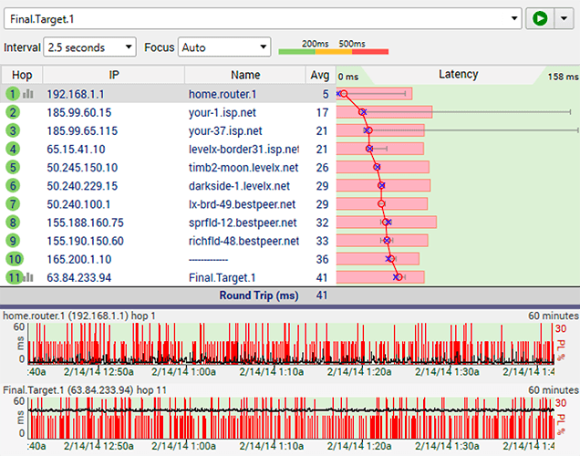 Example of wireless interference in PingPlotter